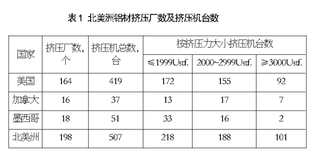 到厄瓜多爾發(fā)展鋁業(yè)去！